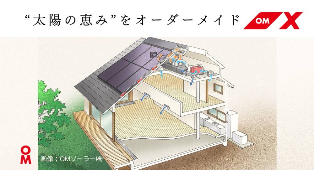 太陽熱・太陽光・空気熱を利用するOMX-2の全館空調システム概念図