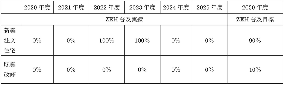 R7 ZEH報告