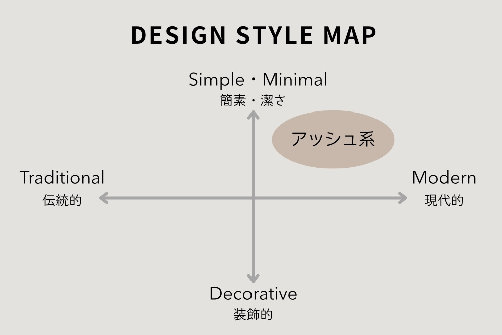 アッシュ系インテリア　スタイルマップ