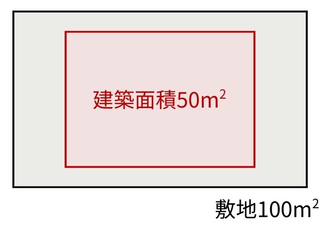 建ぺい率50％　図解