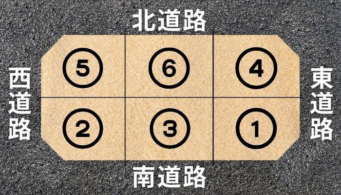 土地の人気順