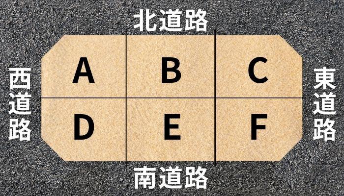 6区画の土地と4方向の道路の配置図（A〜F）