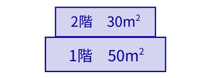 図解　容積率の制限