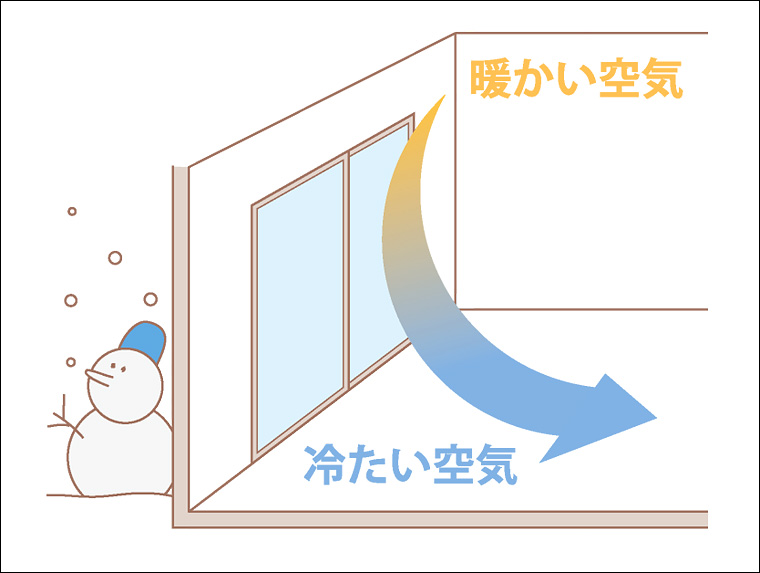 コールドドラフト現象