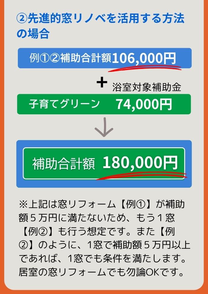 お風呂リフォーム×補助金選べる2つの申請ルート